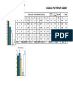 Analisa Pat 2020 t6