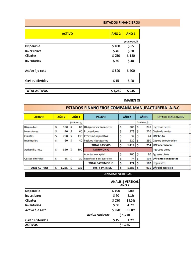 Desarrollo Unidad 3 | PDF | Dinero | Economias