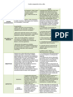 Cuadro Comparativo Alca y Alba