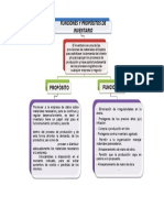 Funciones y Propósitos de Los Inventarios