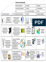 Taller - Conceptos Relativos A Información Documentada