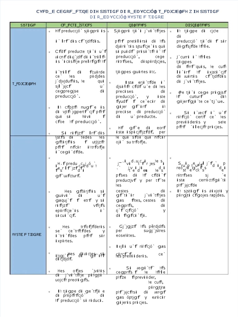 CVBNM | PDF