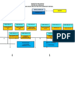 Struktur Organisasi SDN 2 Datar