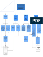 Mapa Conceptual - Búsqueda Fonética