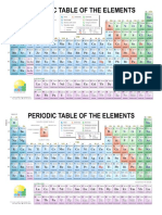 Periodic Table Learning Aid