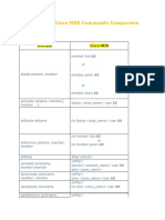 Brocade & Cisco MDS Zoning and Port Commands Comparison