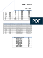 3ra PC - Termodinámica y Cinética I: Tabla 1 - Datos