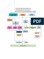 Struktur Organisasi Sekolah