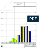 Foundation Total Cost S-Curve