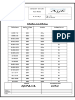 Ayk Pvt. Ltd. Gepco: Hi Pot Test of 11 KV Trolleys