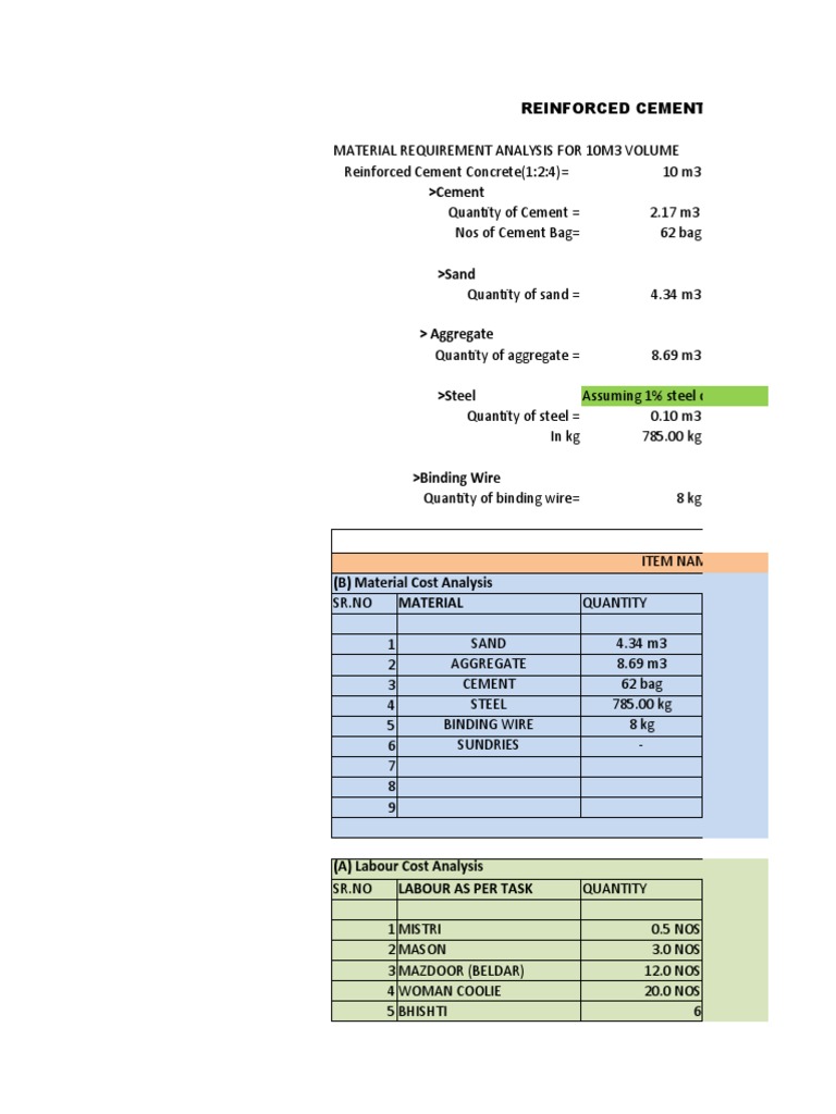 RCC Cost Analysis for 10m³ Volume | PDF | Concrete | Cement