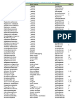 Lista Plante Forestiere