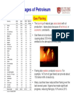 Gas Flaring Countries 2013 -2015