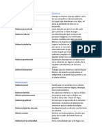 Tipos de Violencia