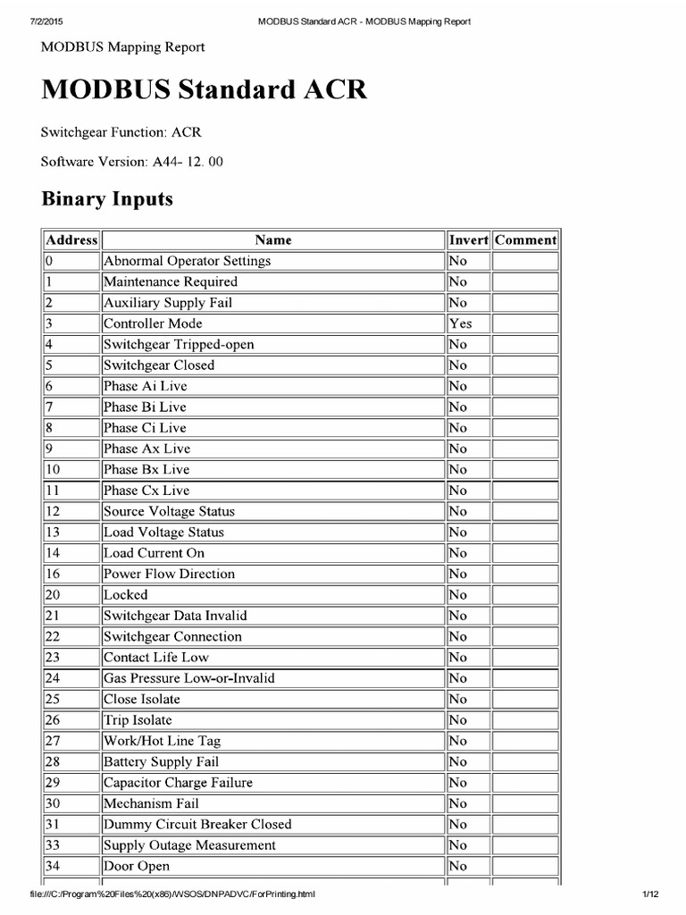 MODBUS Standard ACR - MODBUS Mapping Report | PDF