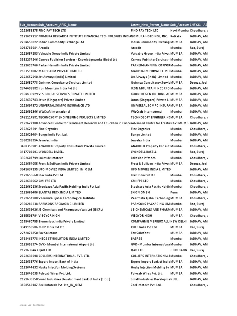 DELL Mumbai - H1'21 Account Alignment | PDF | Mumbai | Companies