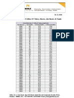 K Flex Insulation Price List