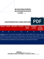 Casos Procesados Por Destitucion en El Consejo Disciplinario Durante El Año 2020