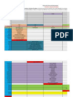 Grafico Ciclo Vida Proyecto