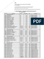 Price List BBraun (Dist. PPG) Harga BPJS