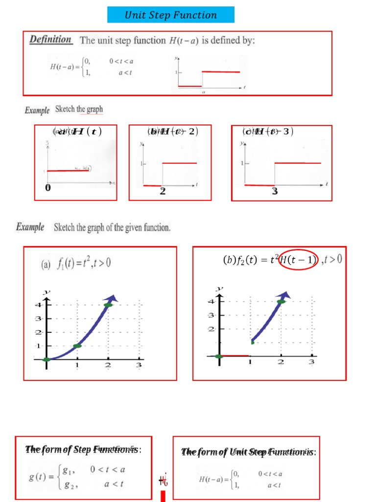 Unit Step Function | PDF | Science | Science And Technology