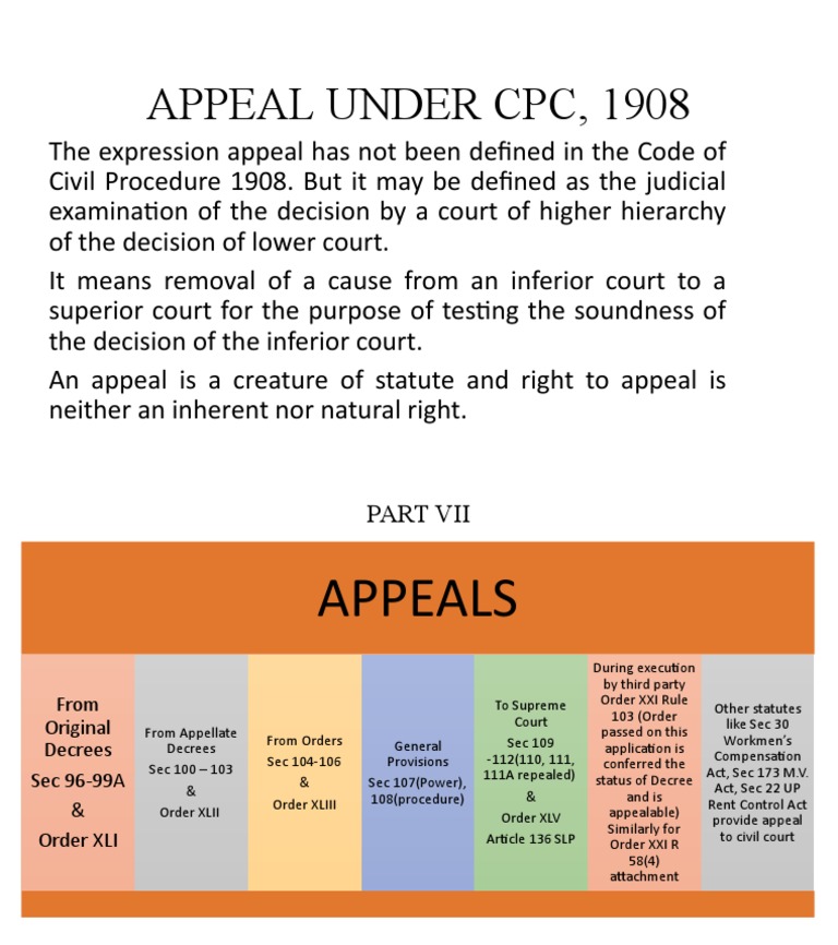 Appeal Under CPC, 1908 PDF Appeal Policy