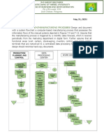 Arizaleta, Nonito Jr. C. May 21, 2021: Design and Documentmanufacturing Processes
