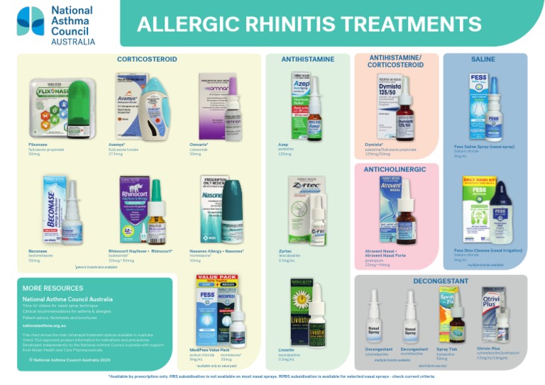 NAC - Allergic Rhinitis Treatments Chart - 2020 | PDF | Pharmacy | Medicine