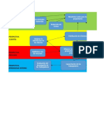 Mapa de Estrategias