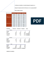 Diferencias fármacos somníferos A, B vs placebo