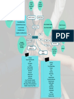 Mapa Mental - DIREITO DO TRABALHO