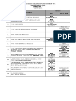 Daftar Ceklis Kelengkapan Dokumen TPG