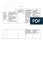 Generic Structure Social Function Language Feature Example Orientation