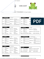 VERB CHART: PRESENT PROGRESSIVE