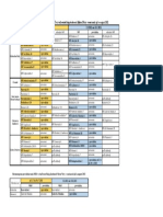 Prevádzka MŠ V Nitre Júl - August 2021