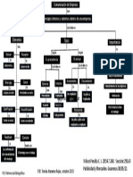 Mapa Conceptual de La Comunicación de Empresa