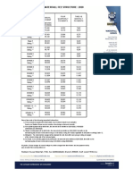 REDDAM HOUSE FEE STRUCTURE