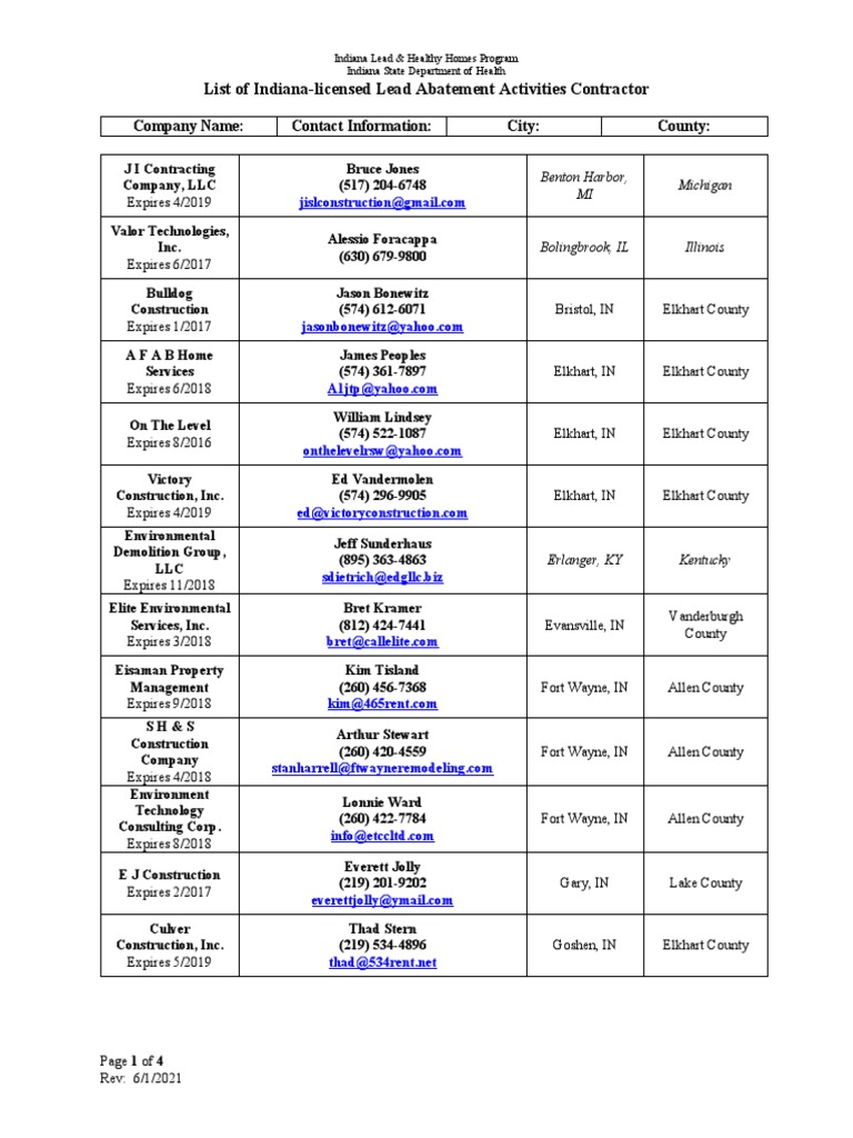 List of IndianaLicensed Lead Abatement Activities Contractor PDF