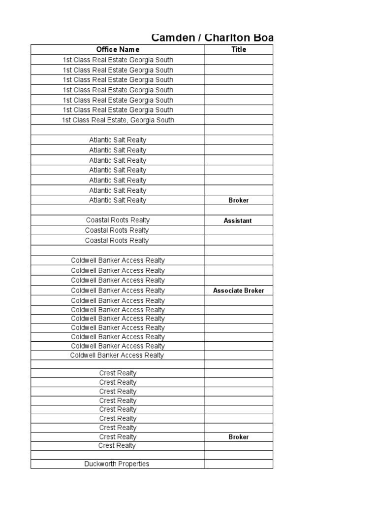 Camden / Charlton Board of Realtors REALTOR CONTACTS Office Name