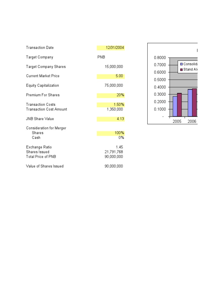 Bank Combination Model - Jordan | PDF | Stock Valuation | Equity (Finance)