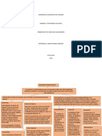 Mapa Conceptual Dinamica