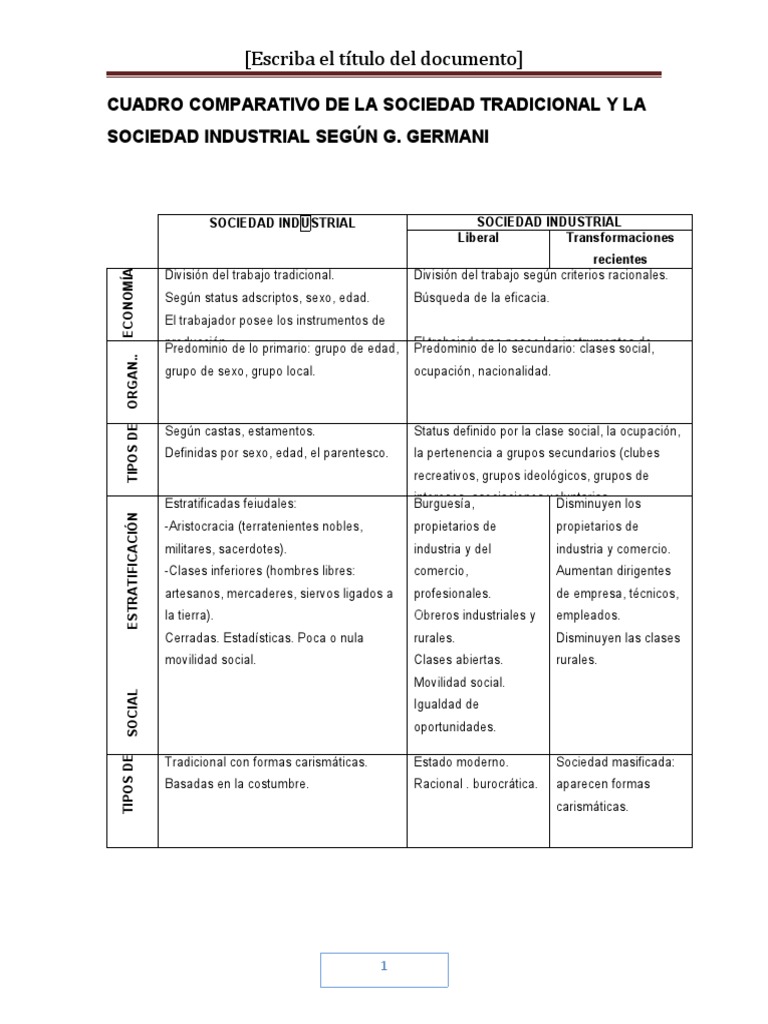 cuadro-comparativo-de-la-sociedad-tradicional-y-la-sociedad-industrial