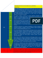 Linea de Tiempo Constitucional