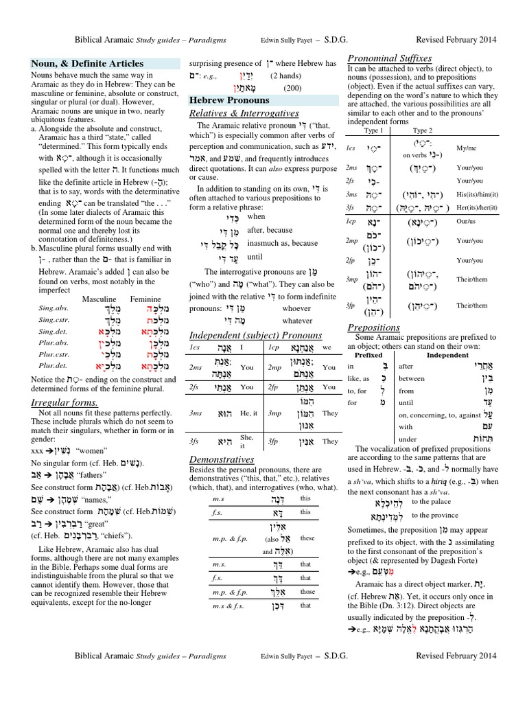 Biblical Aramaic Grammar Paradigms | PDF | Grammatical Number ...