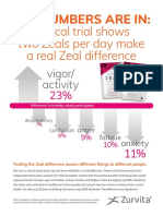 Clinical Trial Shows Two Zeals Per Day Make A Real Zeal Difference