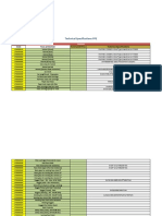 PPE Specifications