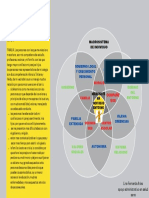 Diagrama Individuo Con El Entorno