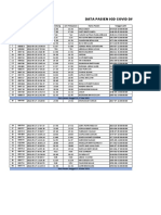 Data Pasien Bulan Mei 2021