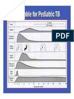 Pediatric TB Timetable and Treatment