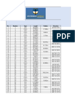 Datos Civil Proyecto